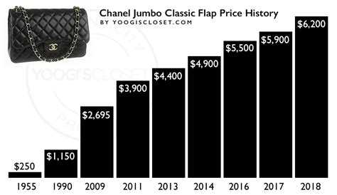 chanel classic price|chanel classic jumbo price.